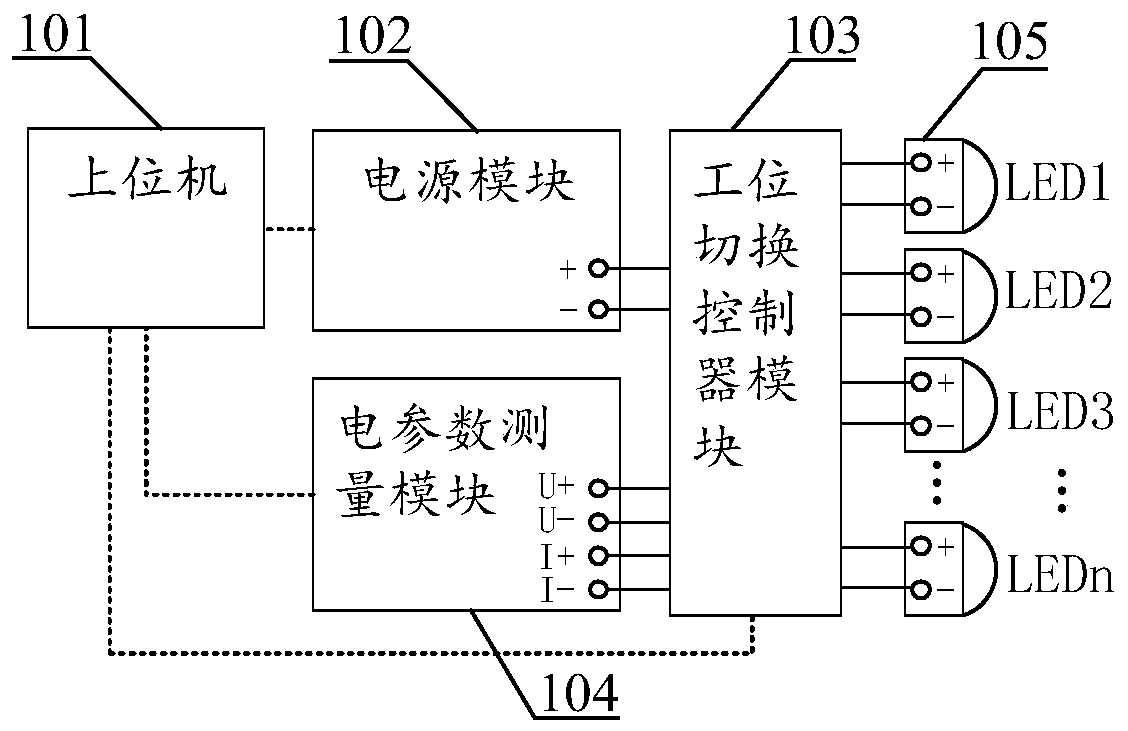 Multi-station single-parameter intelligent concurrent testing device and method for electrical characteristic parameters of LED light source products