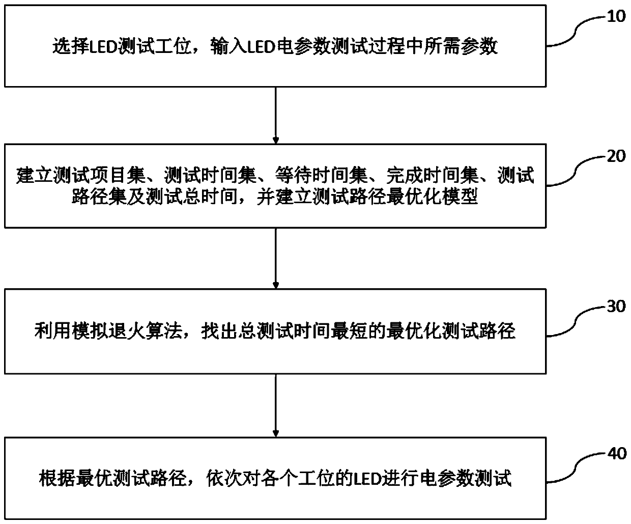 Multi-station single-parameter intelligent concurrent testing device and method for electrical characteristic parameters of LED light source products