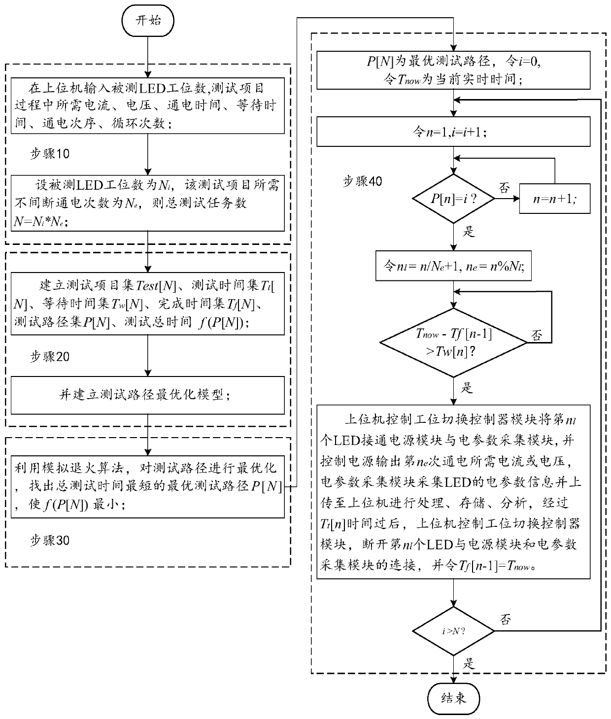 Multi-station single-parameter intelligent concurrent testing device and method for electrical characteristic parameters of LED light source products