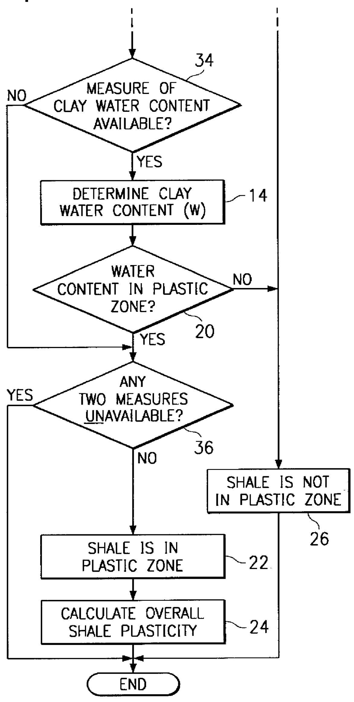 Method and apparatus for quantifying shale plasticity from well logs
