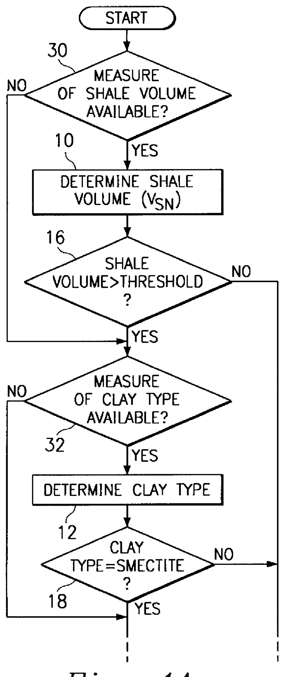 Method and apparatus for quantifying shale plasticity from well logs