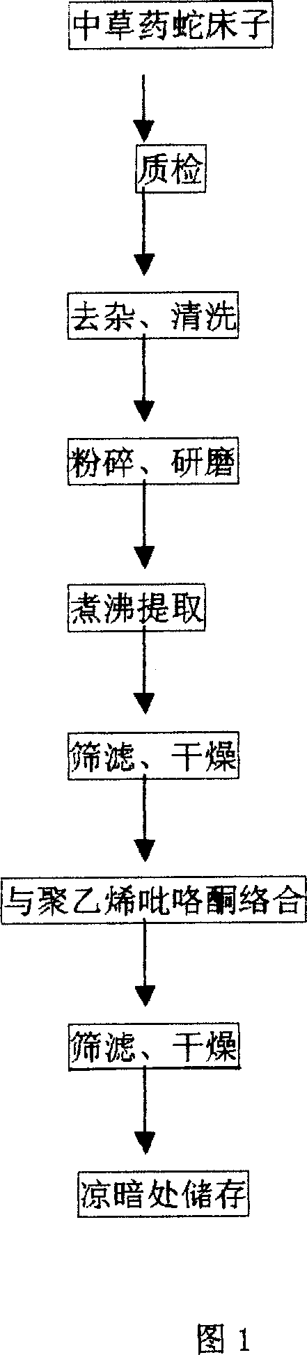 Combined Chinese and western herbal medicine vagina bactericidal agent and its preparation method