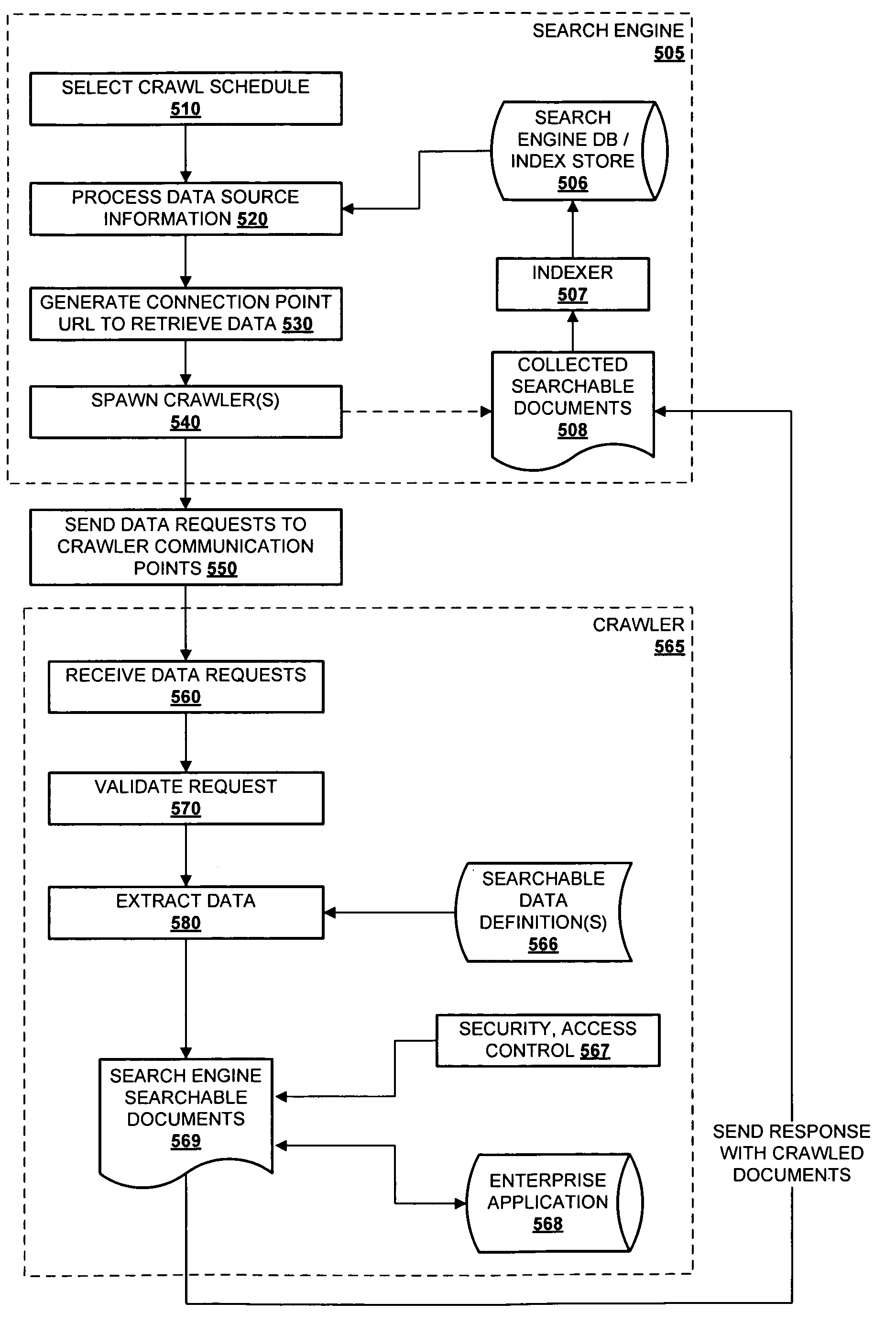 System and method for searching enterprise application data