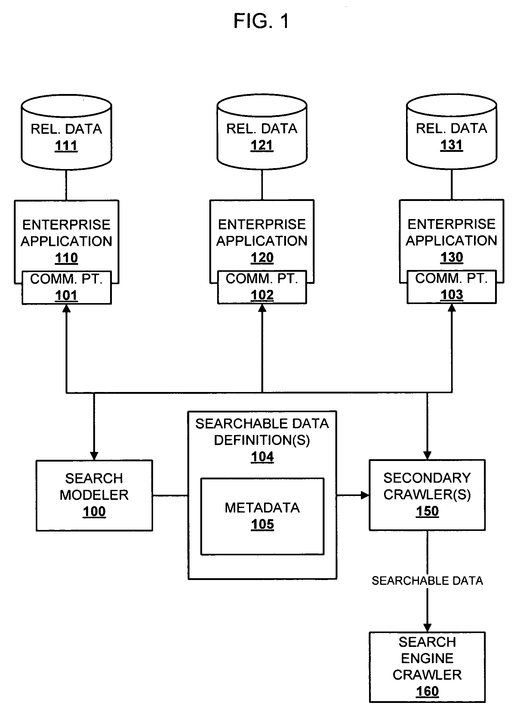 System and method for searching enterprise application data