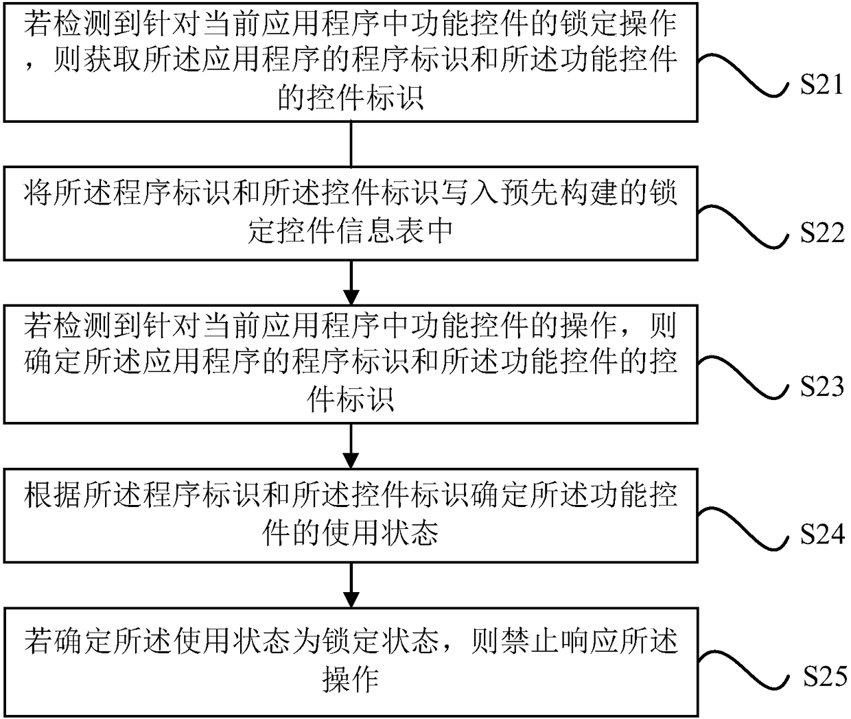 Application program function locking method and device and electronic equipment