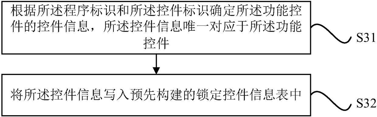 Application program function locking method and device and electronic equipment