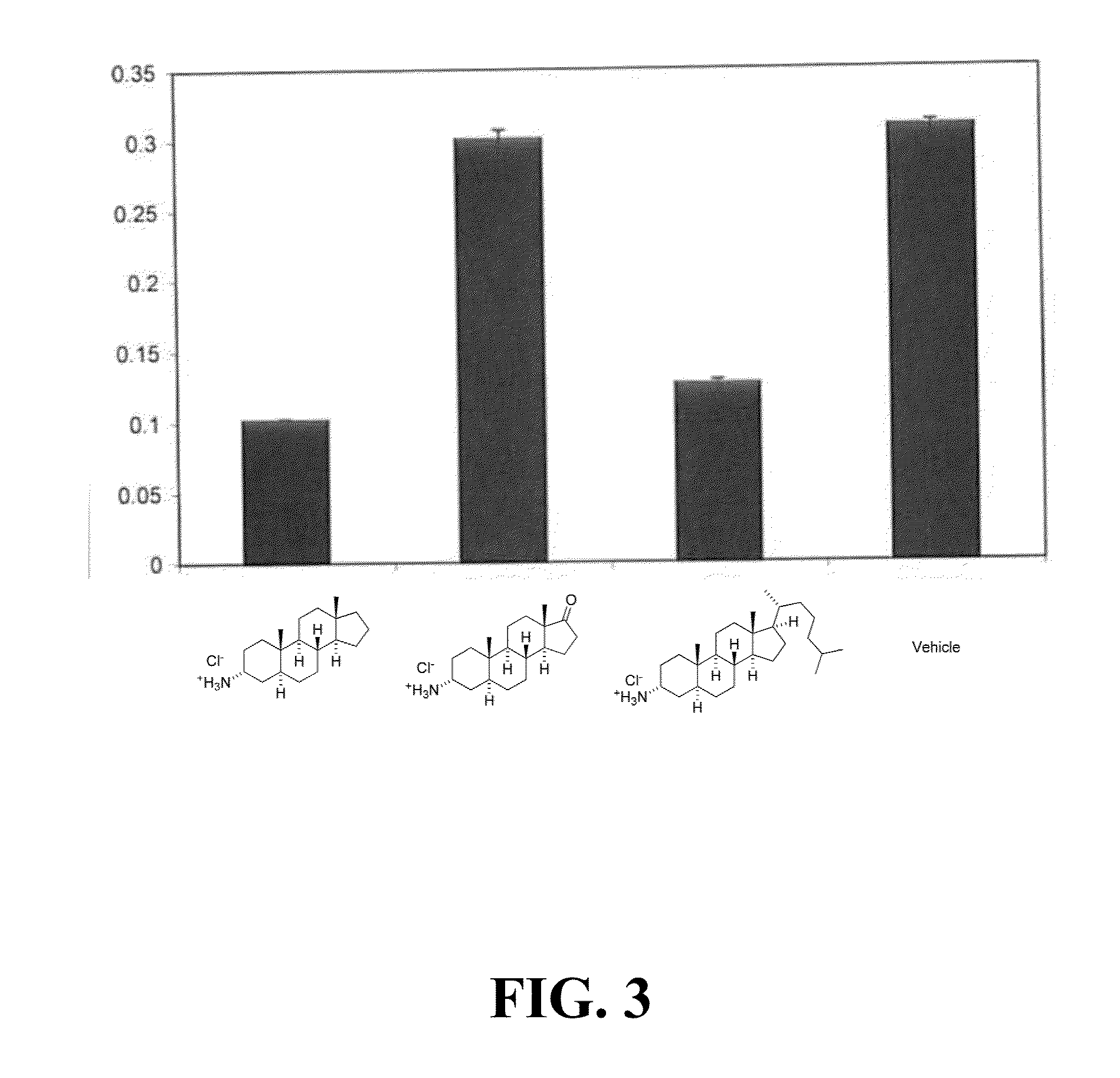 Ship inhibitors and uses thereof