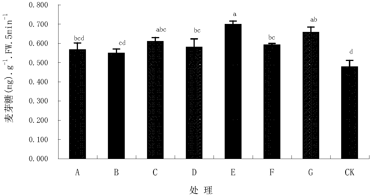 Composite conditioning agent for preventing premature senescence of corns and/or raising yield of corns
