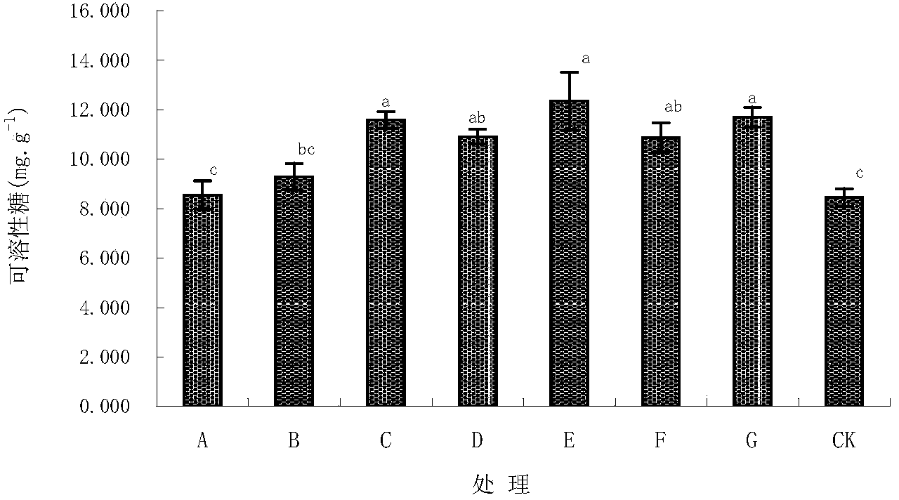 Composite conditioning agent for preventing premature senescence of corns and/or raising yield of corns