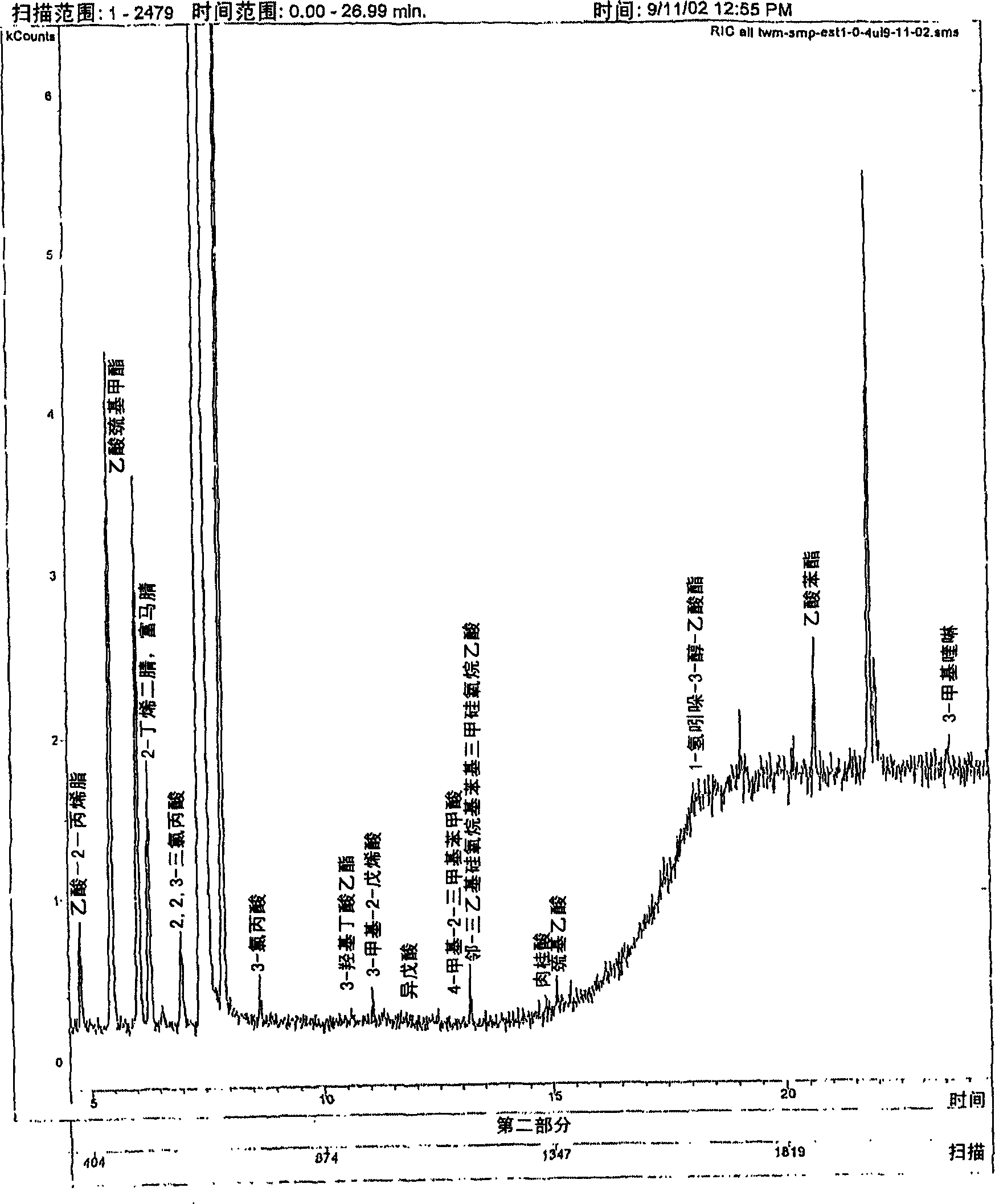 A composition (RCUD) for protecting and/or repairing DNA from oxidative damages and a method thereof