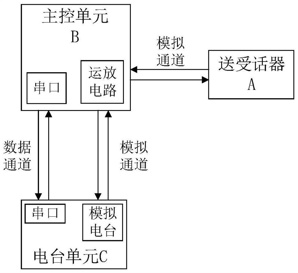 Digital voice locomotive communication system based on main bus and standby bus