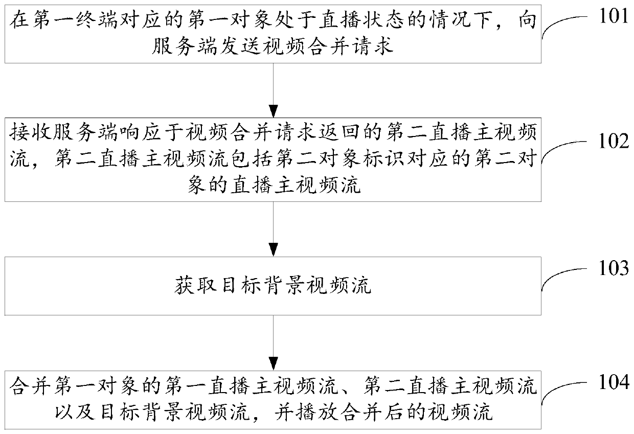 Live broadcast method, communication equipment and computer readable storage medium