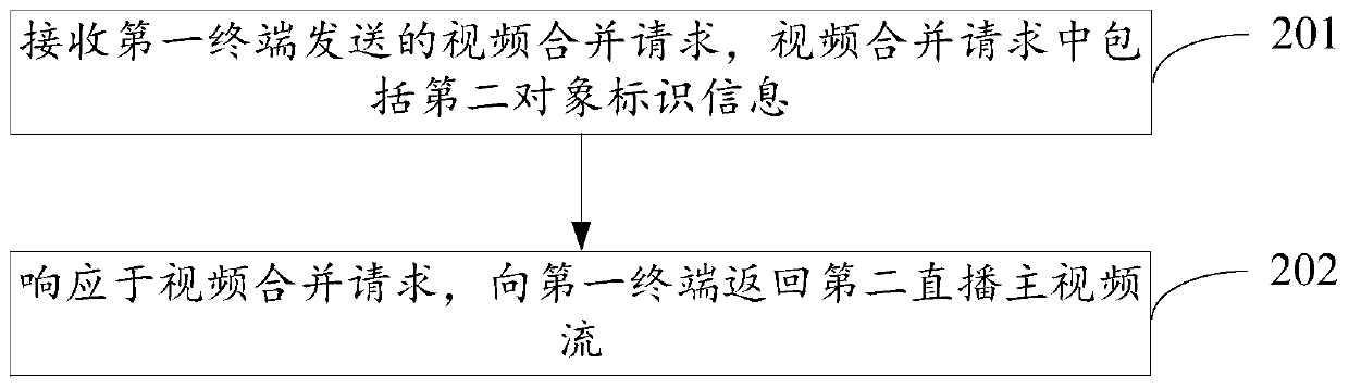 Live broadcast method, communication equipment and computer readable storage medium