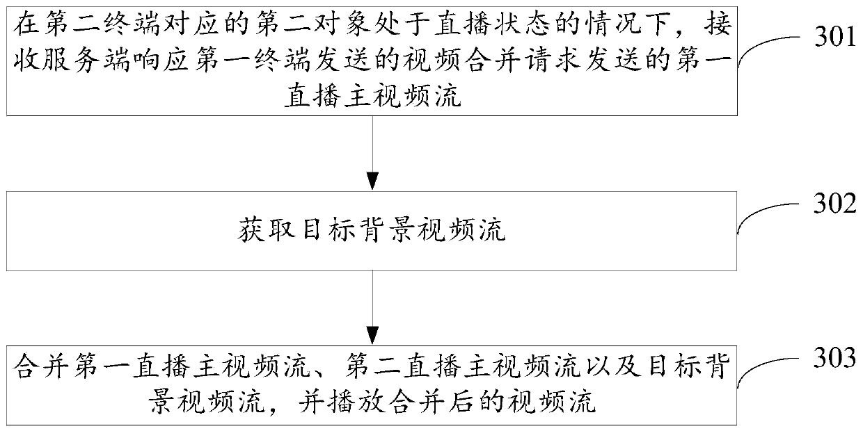 Live broadcast method, communication equipment and computer readable storage medium