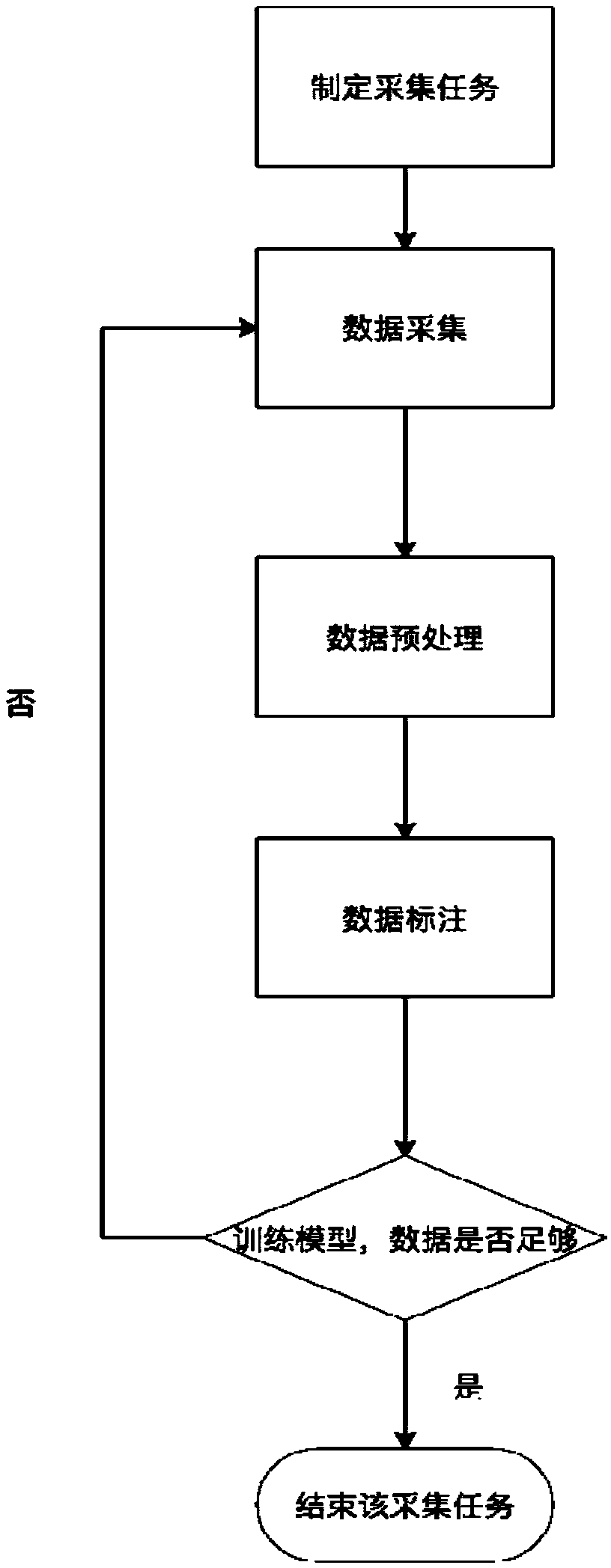 Training sample data acquisition method and device and terminal equipment