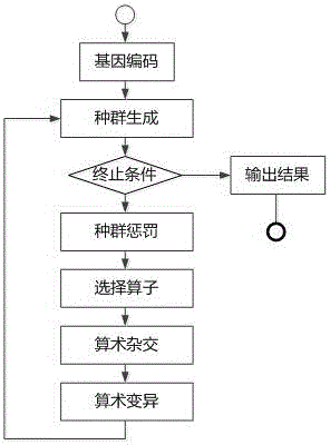 Signal lamp timing evaluation and real-time adjustment method