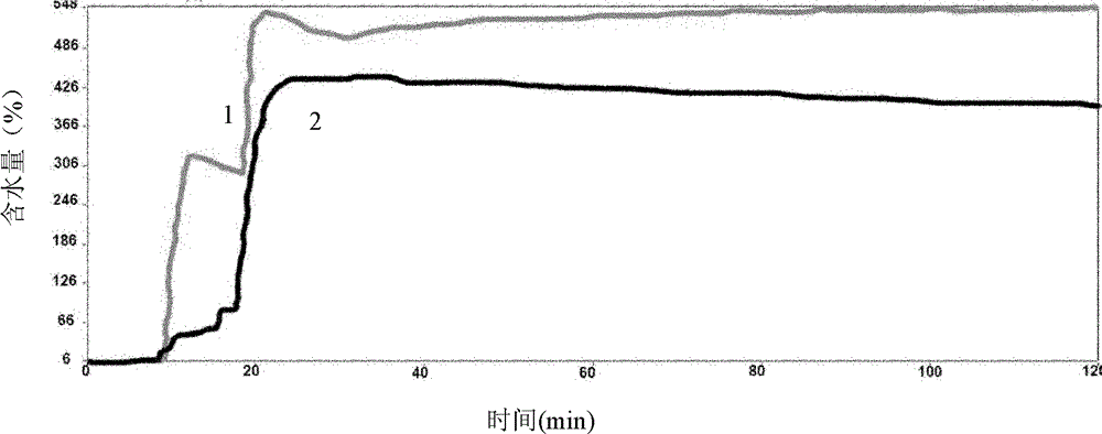 Non-woven fabric and manufacturing method thereof