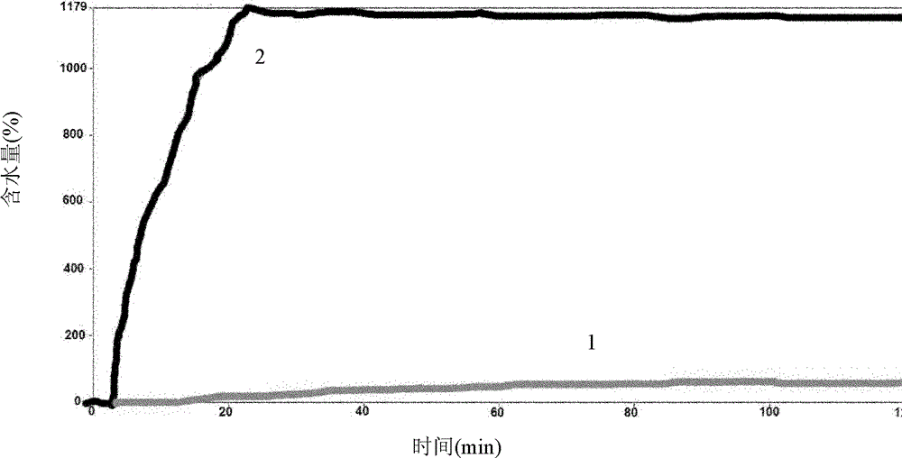 Non-woven fabric and manufacturing method thereof