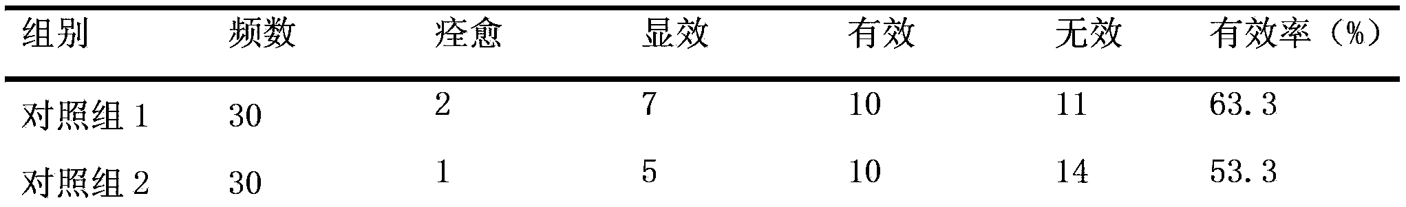 Sub-health-preventive drug composition and preparation method thereof