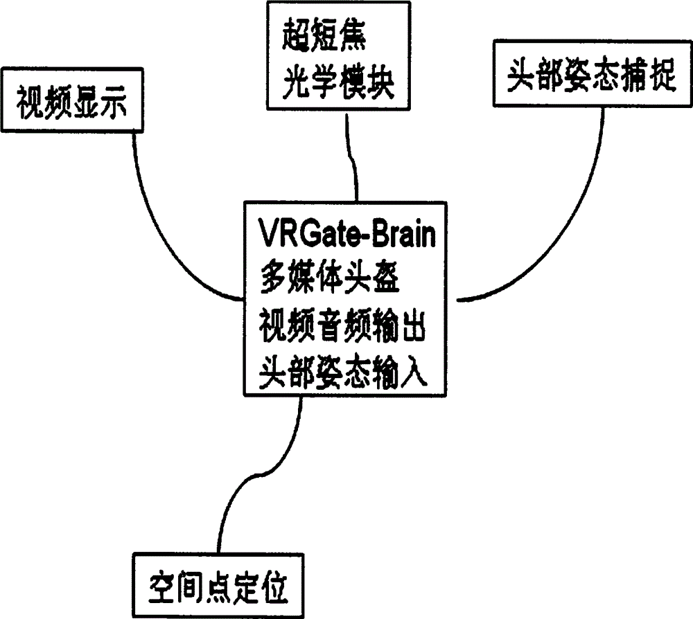 Mobile head-wearing type virtual reality and augmented reality device