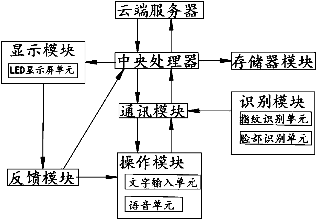 Computer data transmission management system based on enterprise management