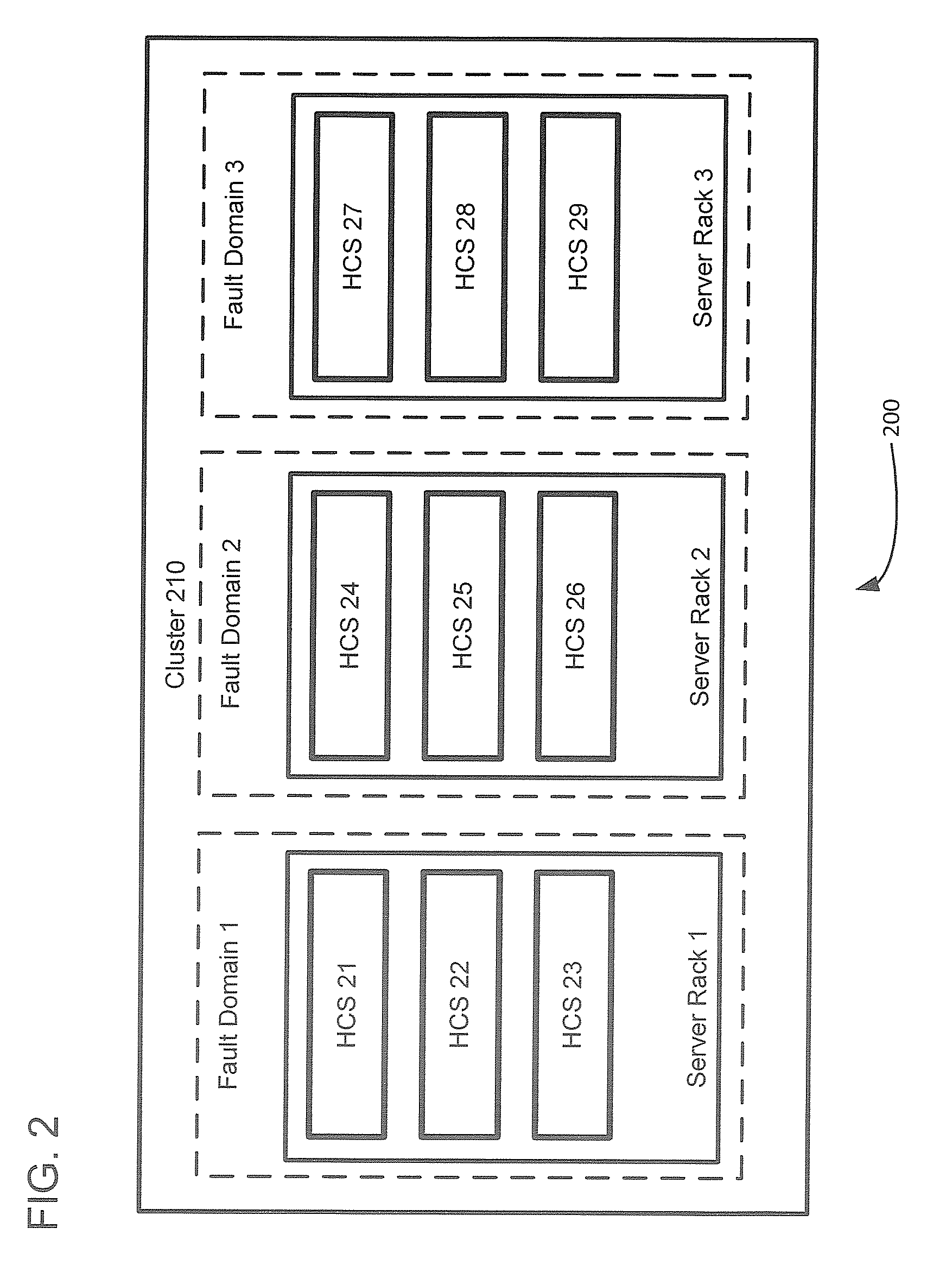 Management and utilization of fault domains in distributed cache systems