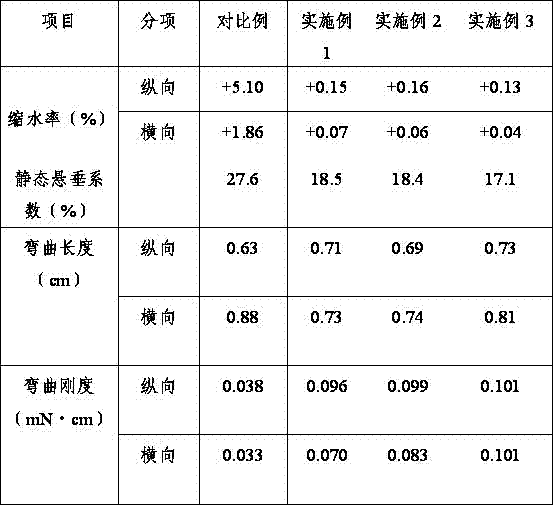 Combed cotton and modified polyamide fabric and production process thereof