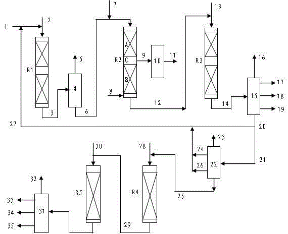 Process method for producing lubricating oil base oil through poor-quality raw material