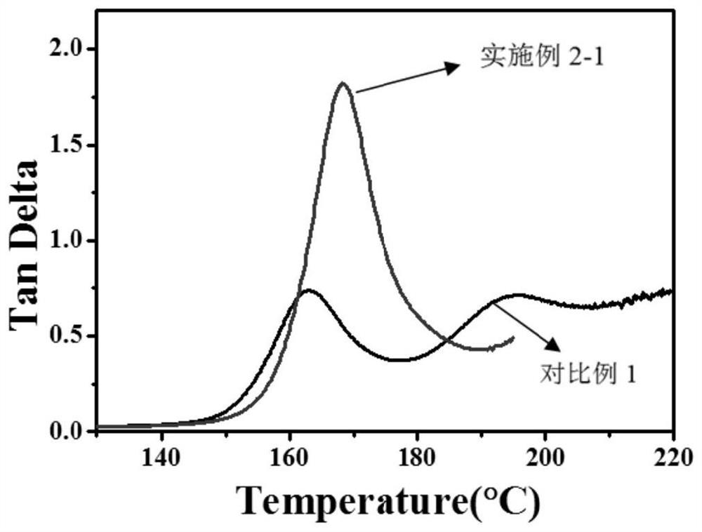 A kind of transparent heat-resistant polycarbonate material and preparation method thereof