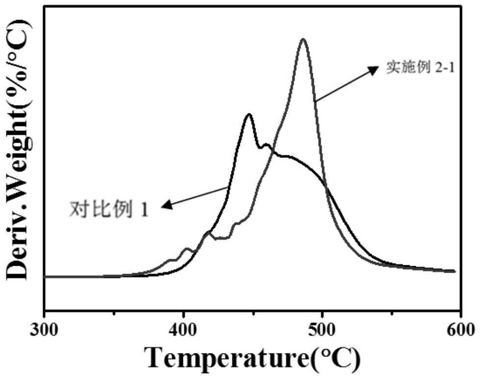A kind of transparent heat-resistant polycarbonate material and preparation method thereof