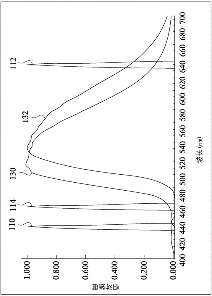 Six-primary-color solid light source and operation method thereof