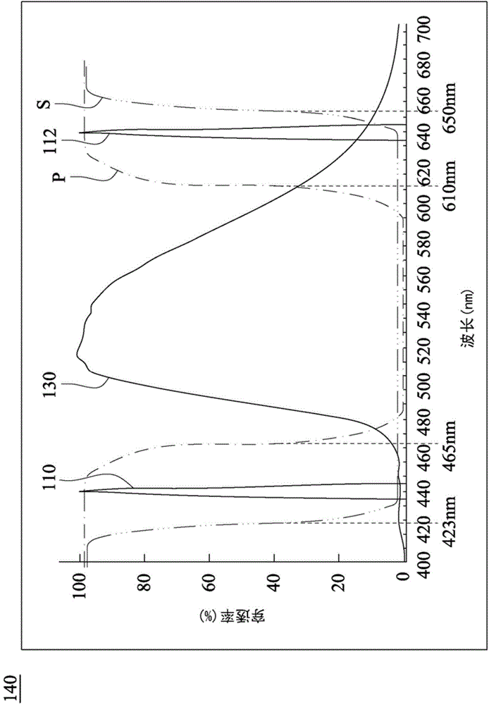 Six-primary-color solid light source and operation method thereof