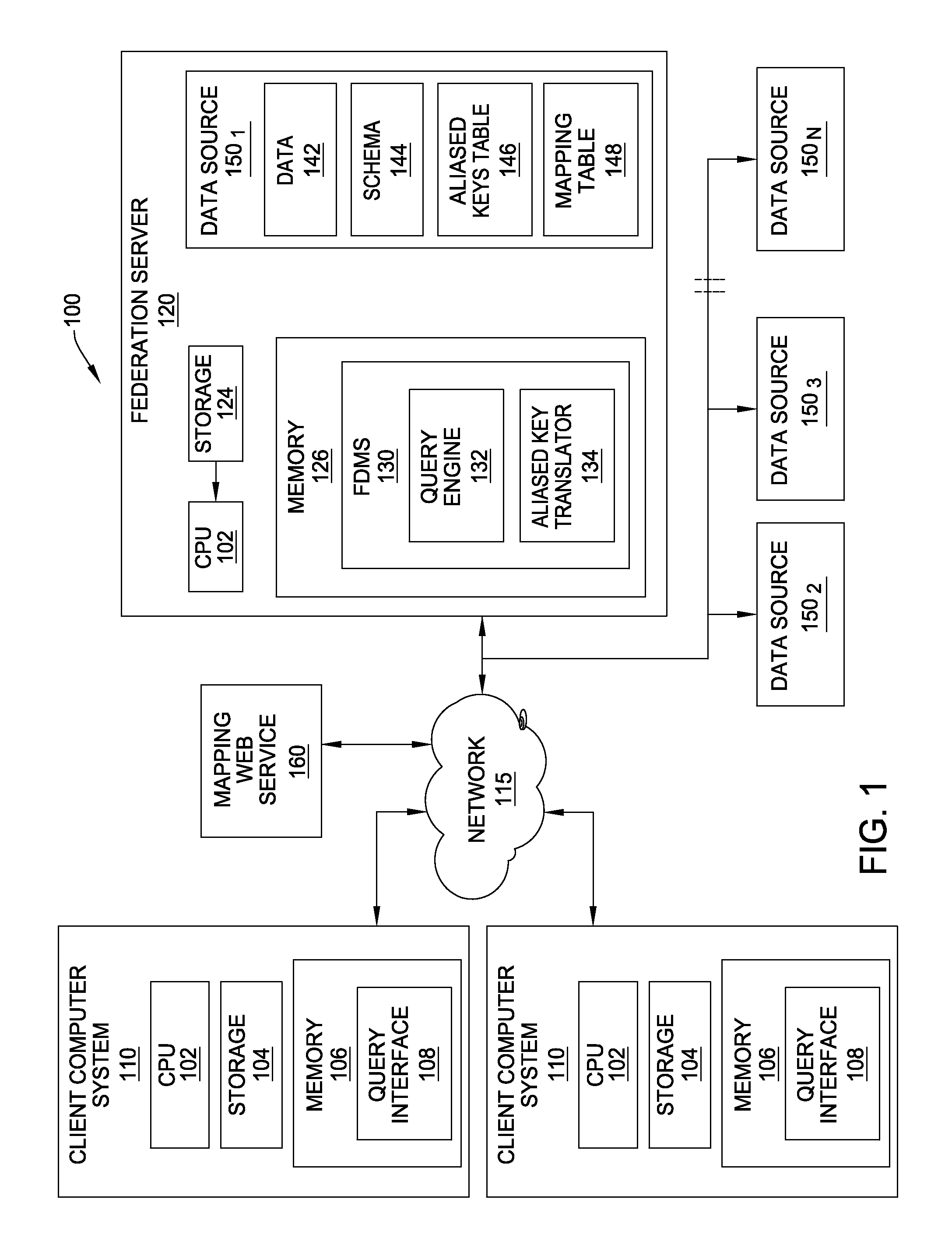 Method for executing federated database queries using aliased keys