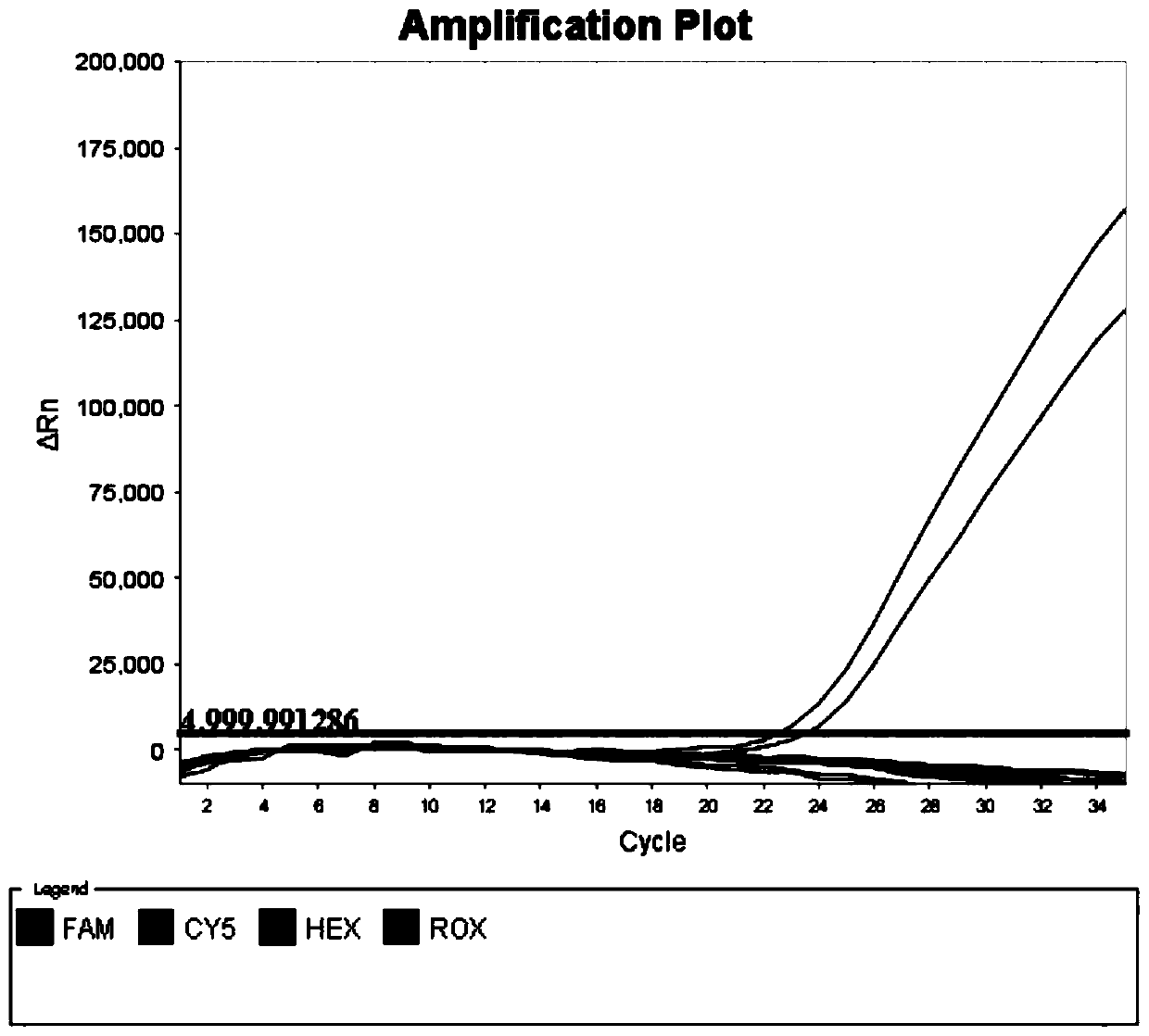 Kit for detecting genotypes of human platelet surface antigens HPA and HLA-AB