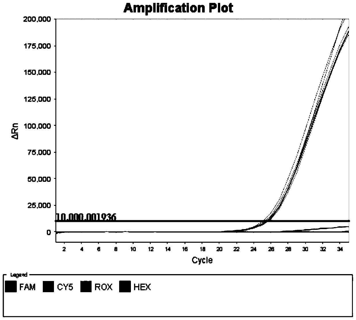 Kit for detecting genotypes of human platelet surface antigens HPA and HLA-AB