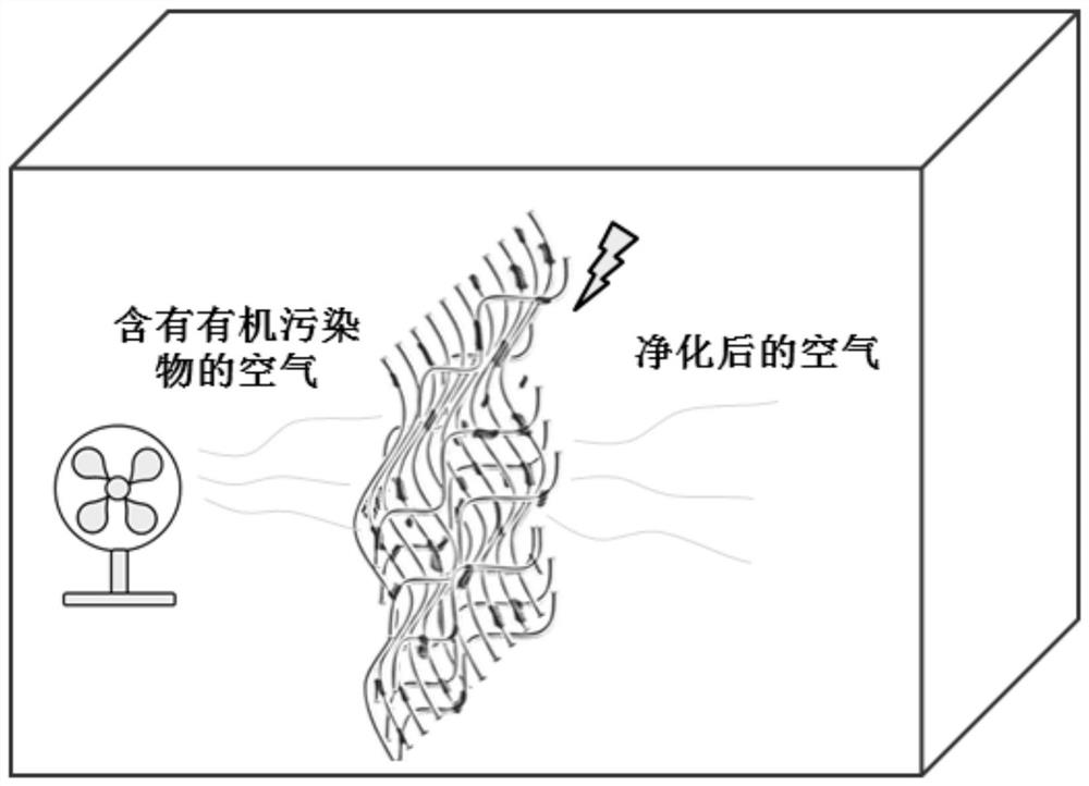 Piezoelectric catalytic film used in air purifier and preparation method thereof