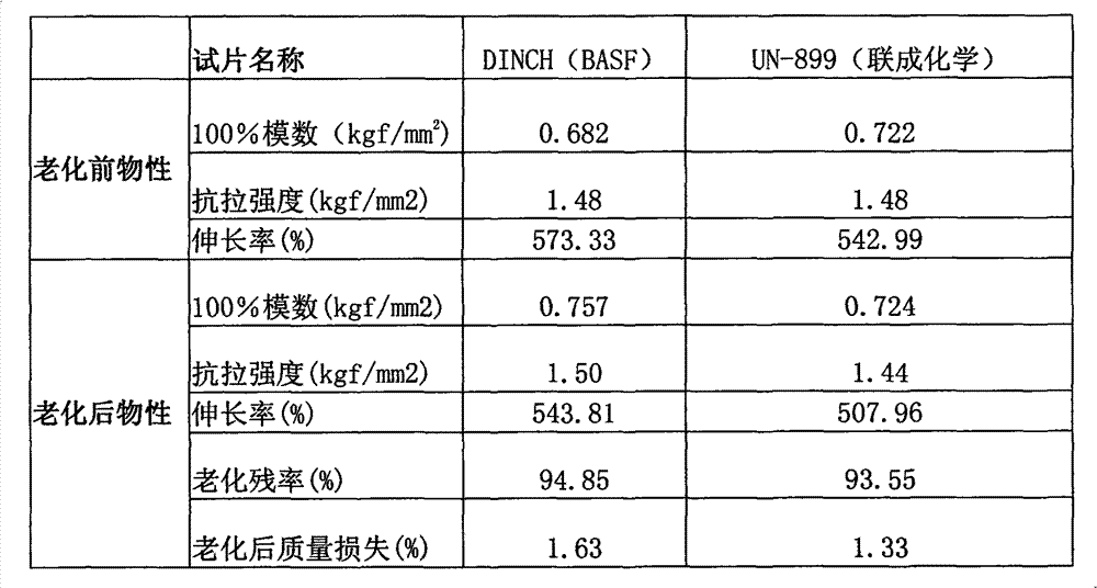 Preparation method of cycloalkane anhydride plasticizer