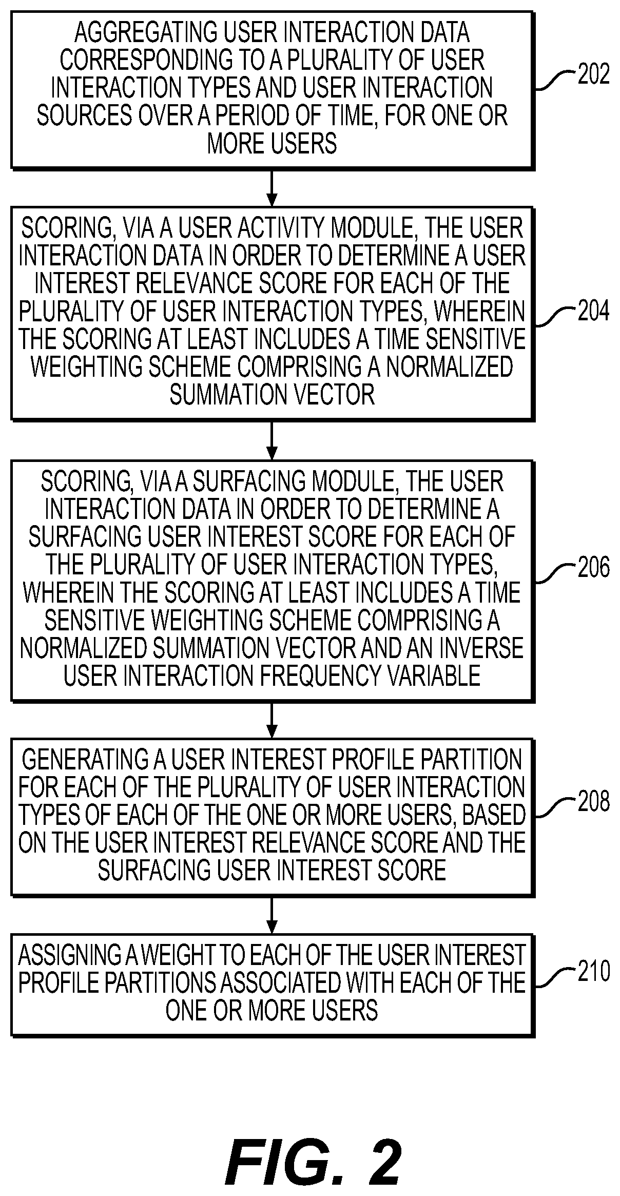 Systems and methods for rendering unified and real-time user interest profiles