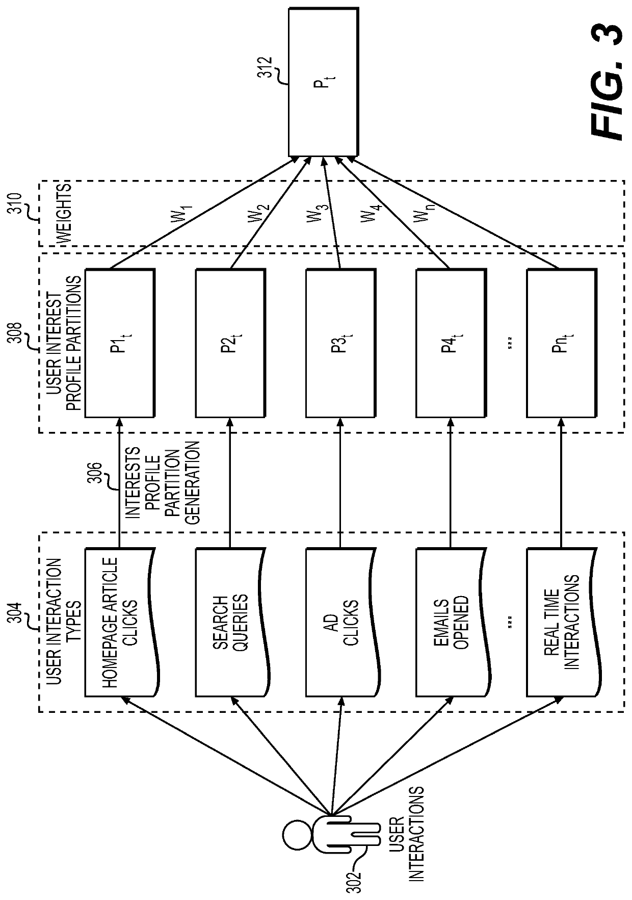 Systems and methods for rendering unified and real-time user interest profiles