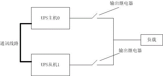 Ups parallel output system and its host and slave, ups parallel output voltage control method and device