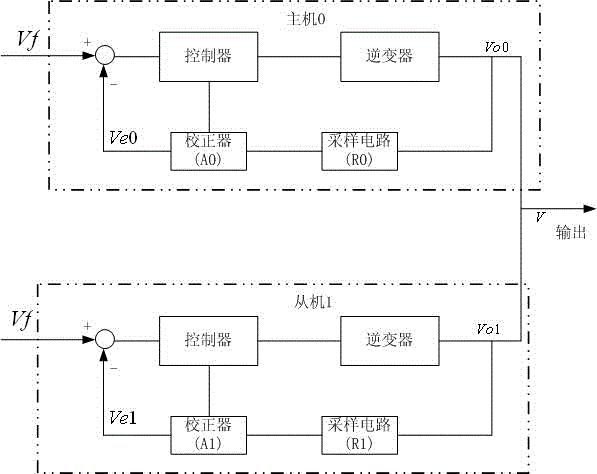 Ups parallel output system and its host and slave, ups parallel output voltage control method and device