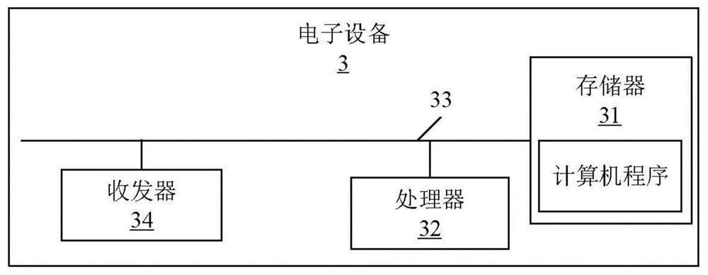 Course recommendation method and device based on artificial intelligence, electronic device and medium