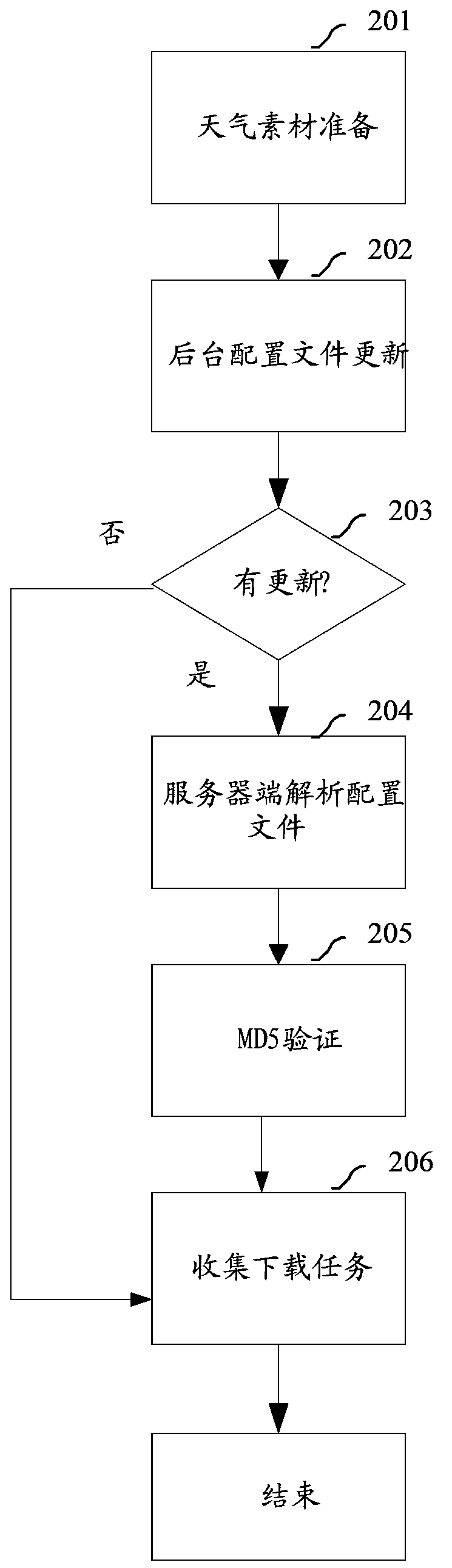 Weather condition displaying method, device and system
