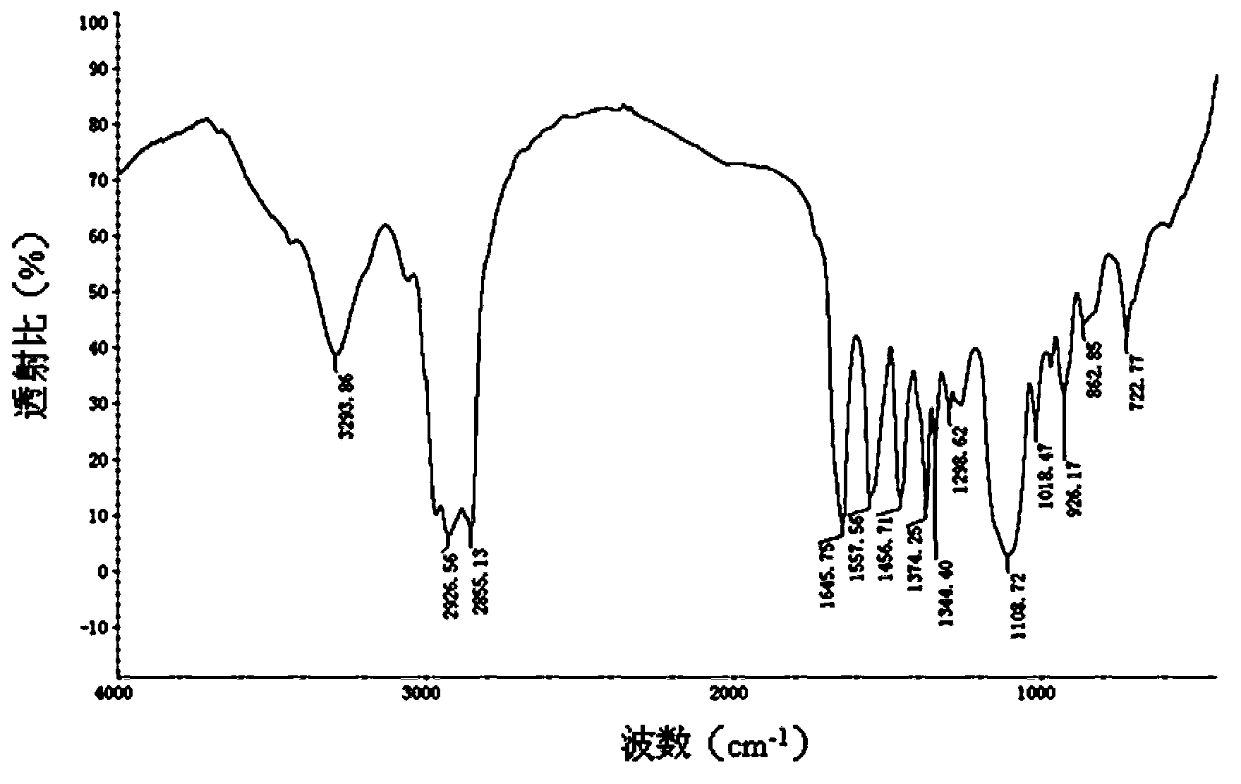 Non-ionic surfactant and preparation method and application thereof
