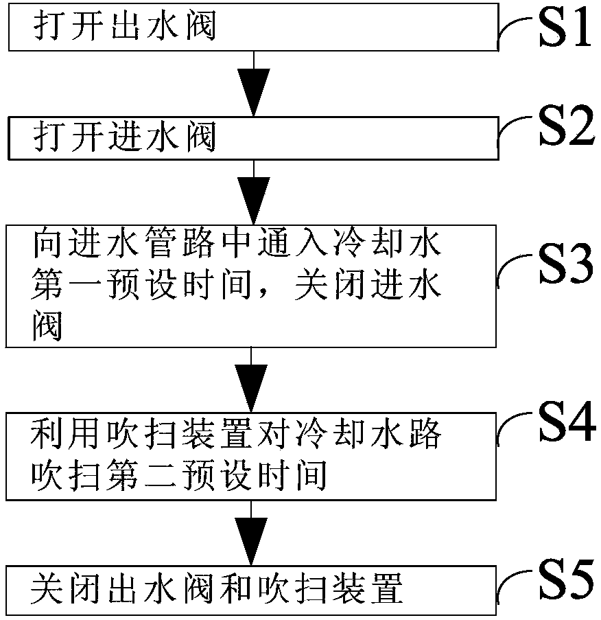 Radio frequency power supply cooling device and method and semiconductor processing equipment