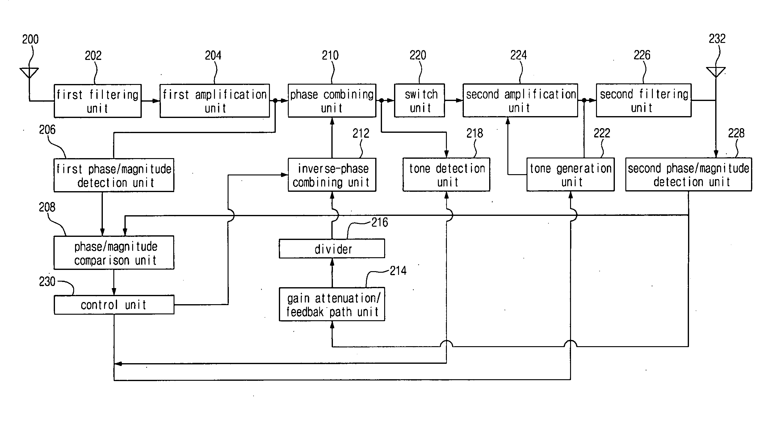 Radio repeater for mobile communication system and repeating method using the same