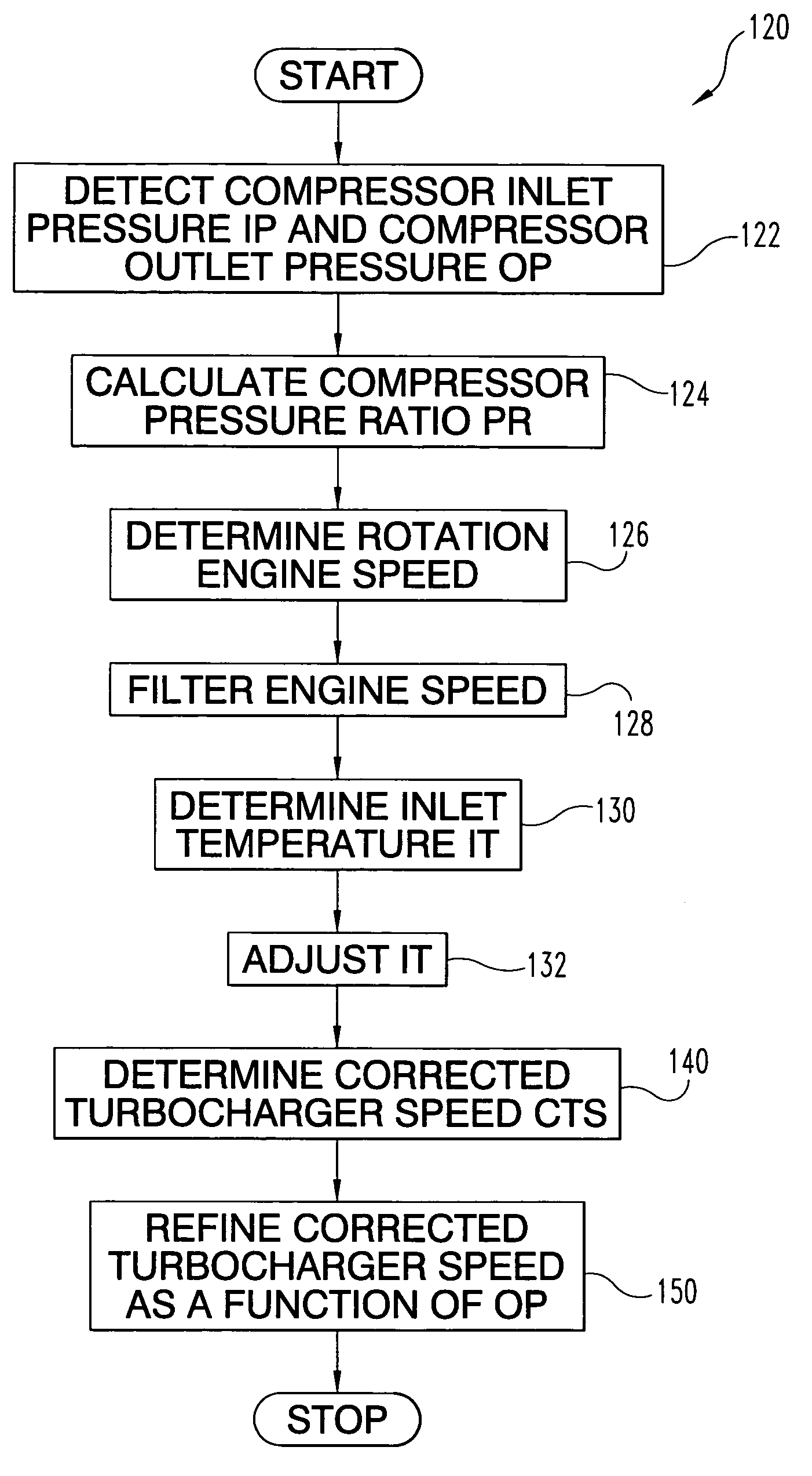 Techniques for determining turbocharger speed
