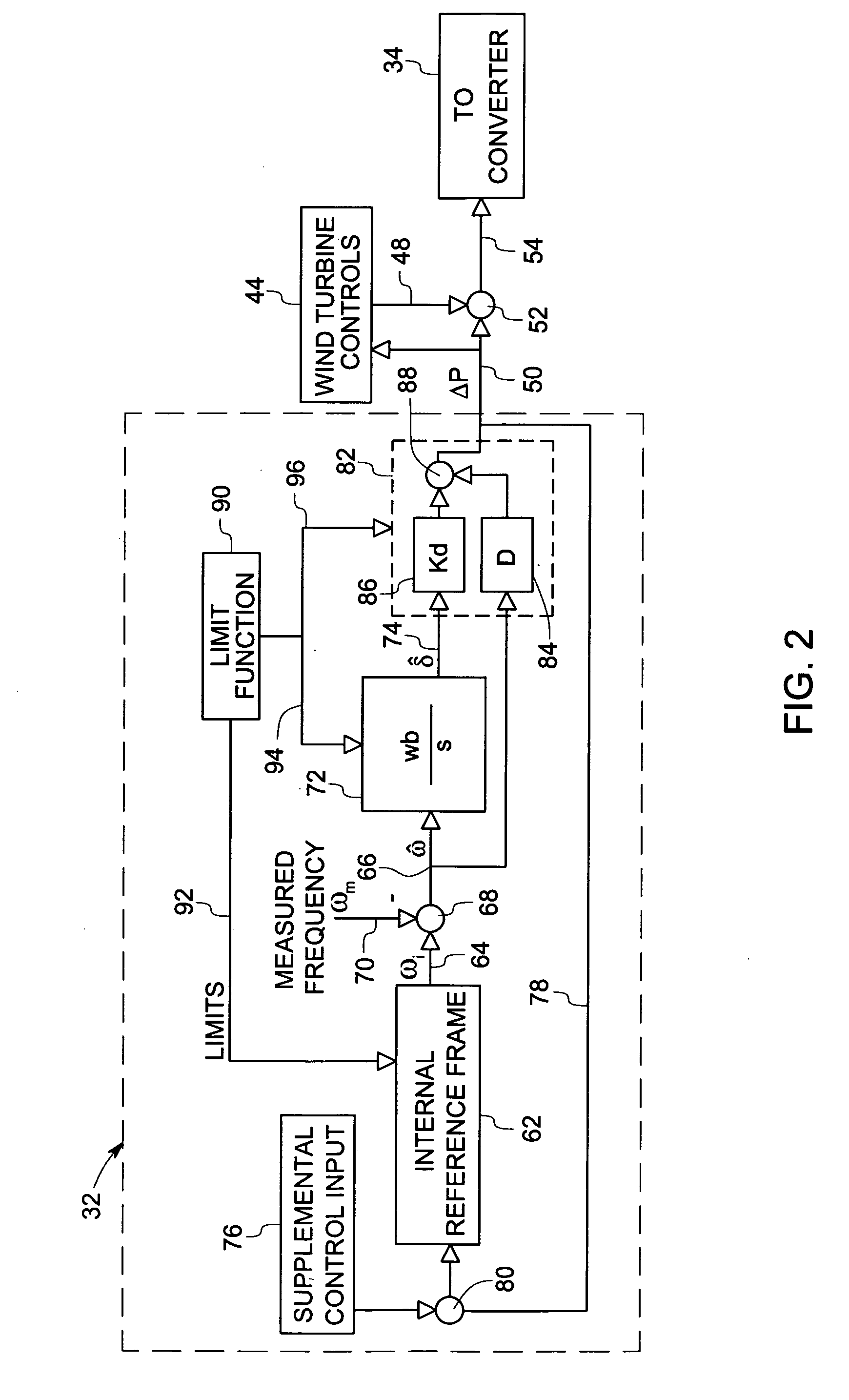 System and method for utility and wind turbine control