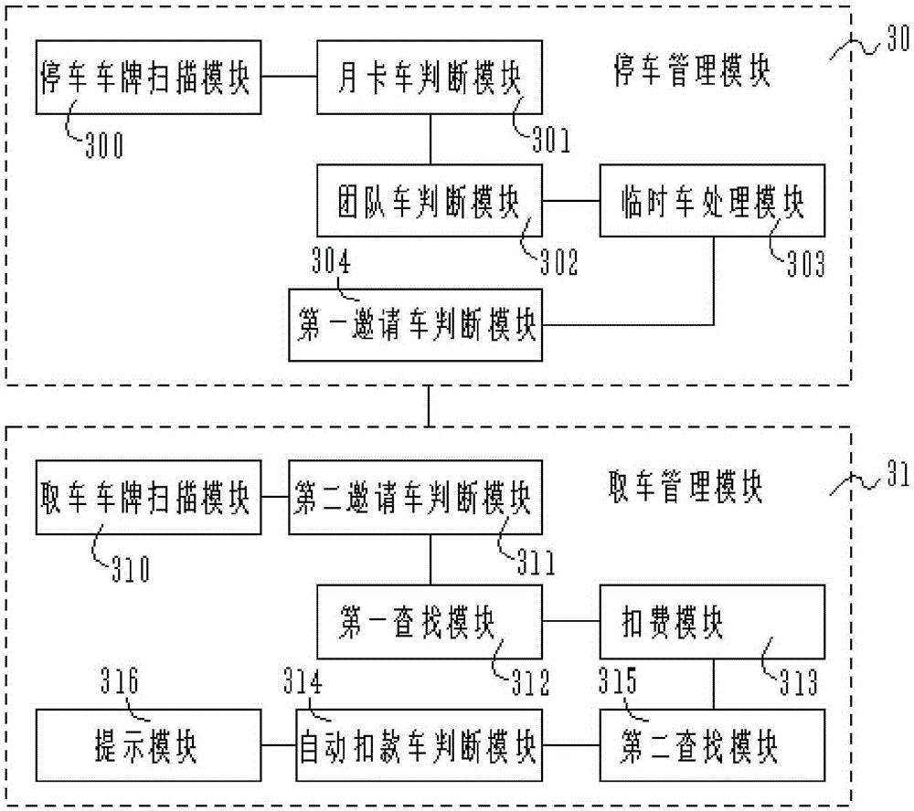 Card-free intelligent-type parking and car-getting method and system
