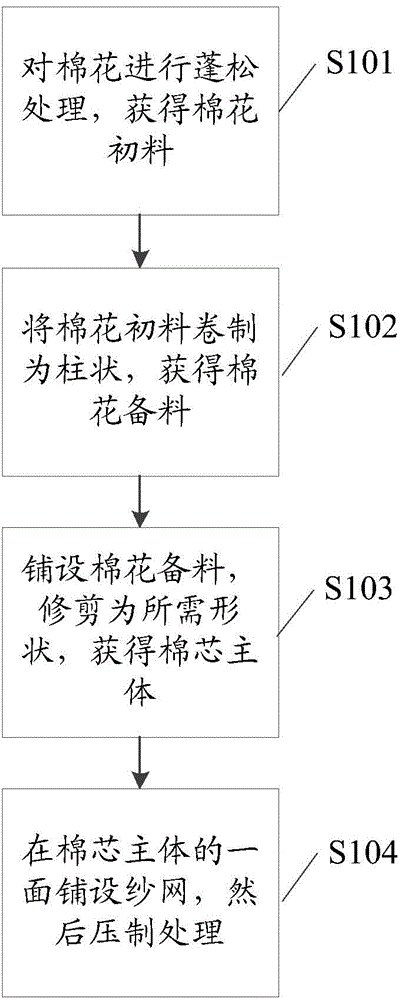 Manufacturing method for pillow inner and filling quilt as well as filling quilt